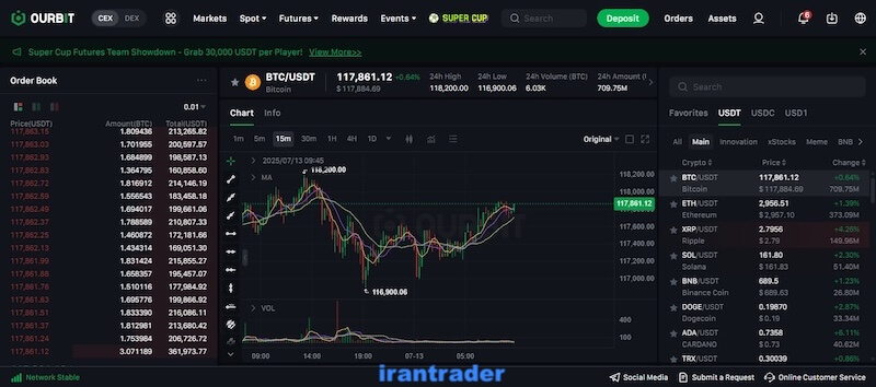 اسپات اوربیت