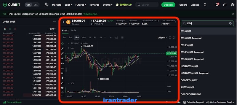 چارت در بخش اسپات