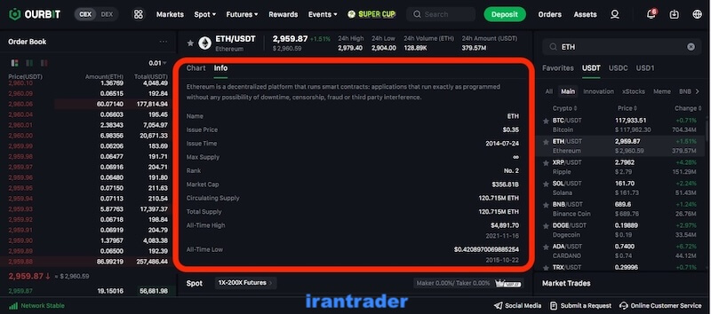 اطلاعات بیشتر در مورد ارز موردنظر در اسپات