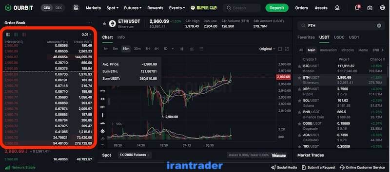 دفتر سفارشات ارز موردنظر