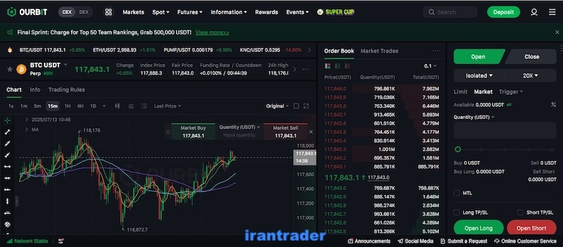 فیوچرز اوربیت