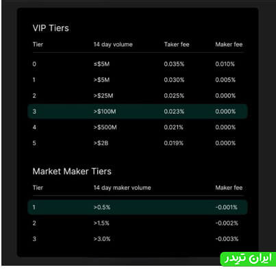 جدول تخفیف معاملات