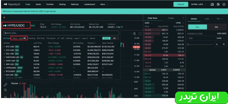 گام اول برای انجام معاملات اسپات