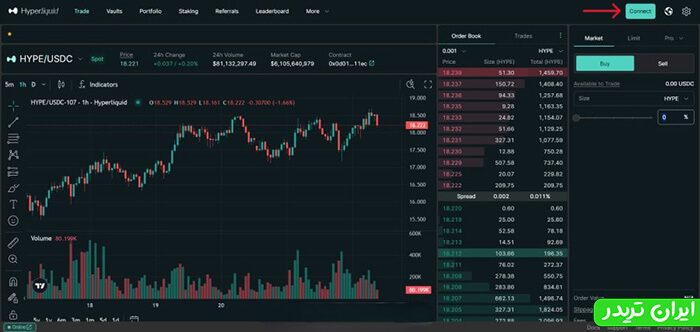 ثبت نام در هایپرلیکویید