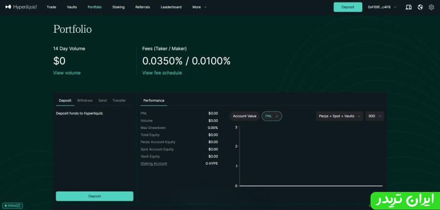 بخش Portfolio صرافی هایپرلیکویید