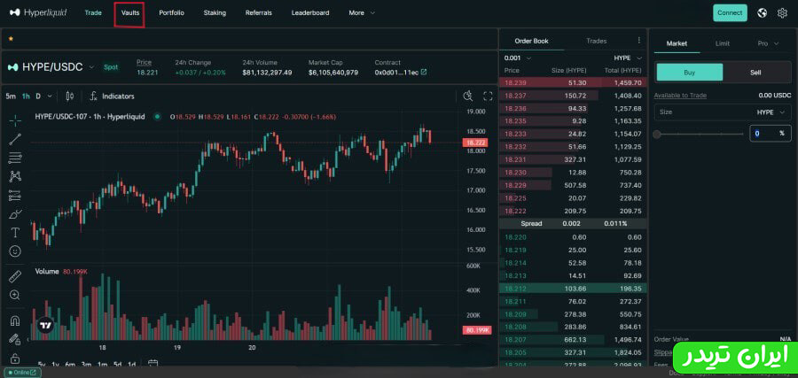 گزینه Vaults در هایپرلیکویید