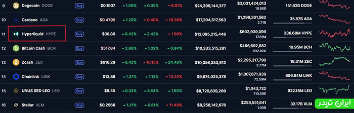 رتبه ارز HYPE در CoinMarketCap